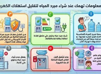 لتقليل استهلاك الكهرباء.. 6 نصائح عند شراء مبرد المياه