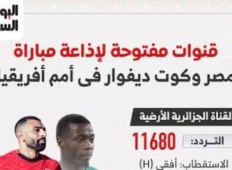 قنوات مفتوحة لإذاعة مباراة مصر وكوت ديفوار بربع نهائى أمم أفريقيا (إنفوجراف)