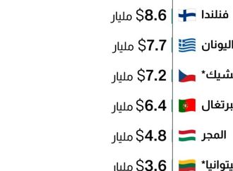 بعد تلميح ترامب بالانسحاب.. ما حجم الانفاق العسكري لدول الناتو مقارنة بأمريكا؟