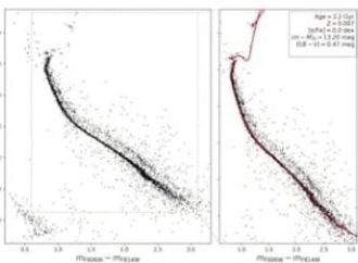 صور تلسكوب هابل تكشف دور النجوم الثنائية فى تشكيل العناقيد النجمية