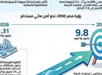 تحلية مياه البحر في مصر.. من مواجهة "الندرة المطلقة" إلى قيادة الاقتصاد المائي الأخضر