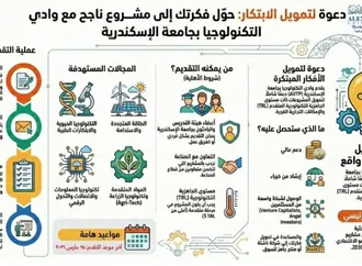 يمتد لـ28 مارس.. وادى التكنولوجيا بجامعة الإسكندرية يستقبل طلبات التقدم لـ«أطلق ابتكارك»