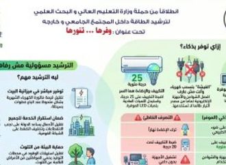 جامعة دمنهور الأهلية تطلق خطة تنفيذية لترشيد الكهرباء داخل الحرم الجامعي 